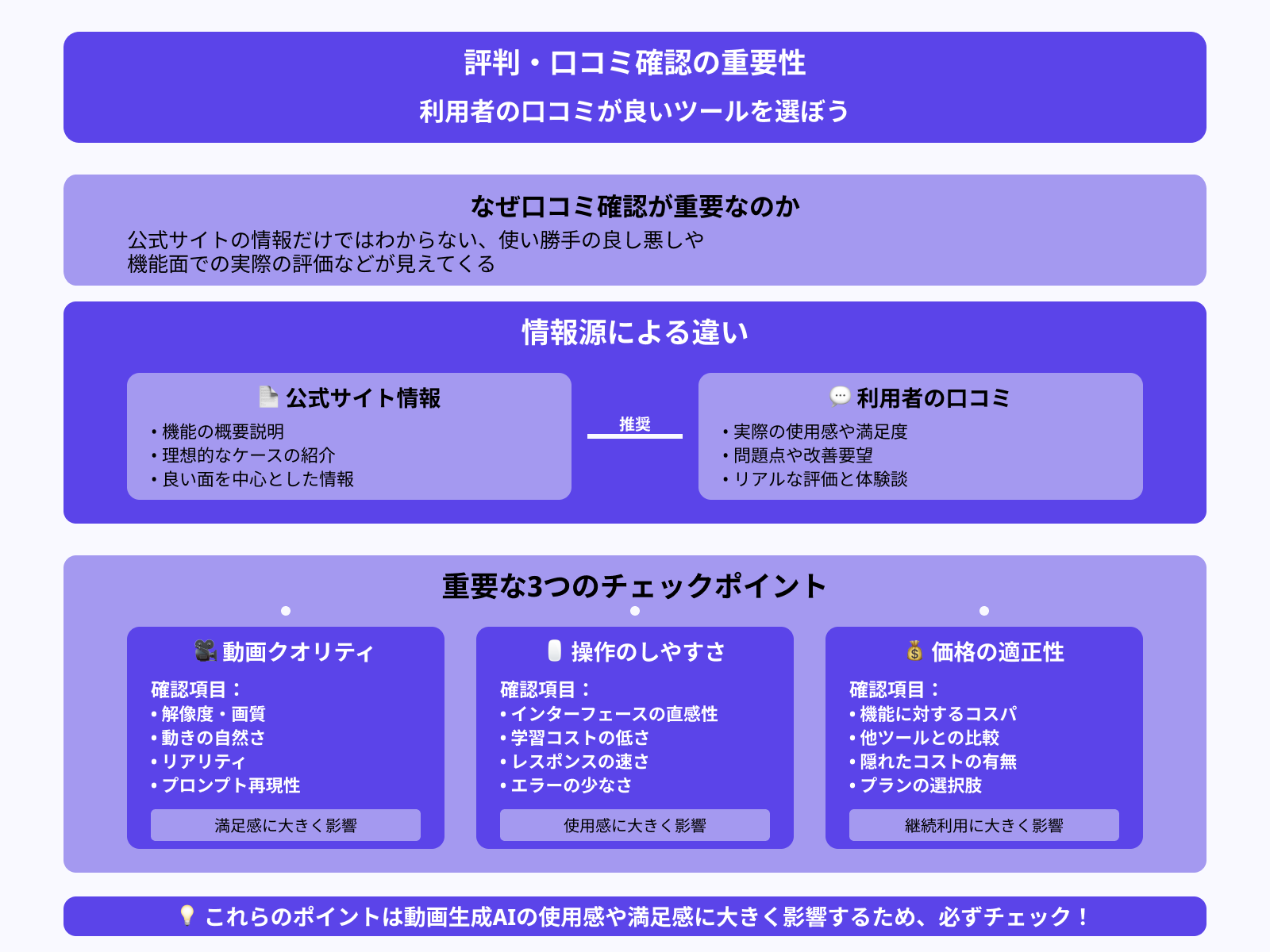 利用者からの評判は良いか
