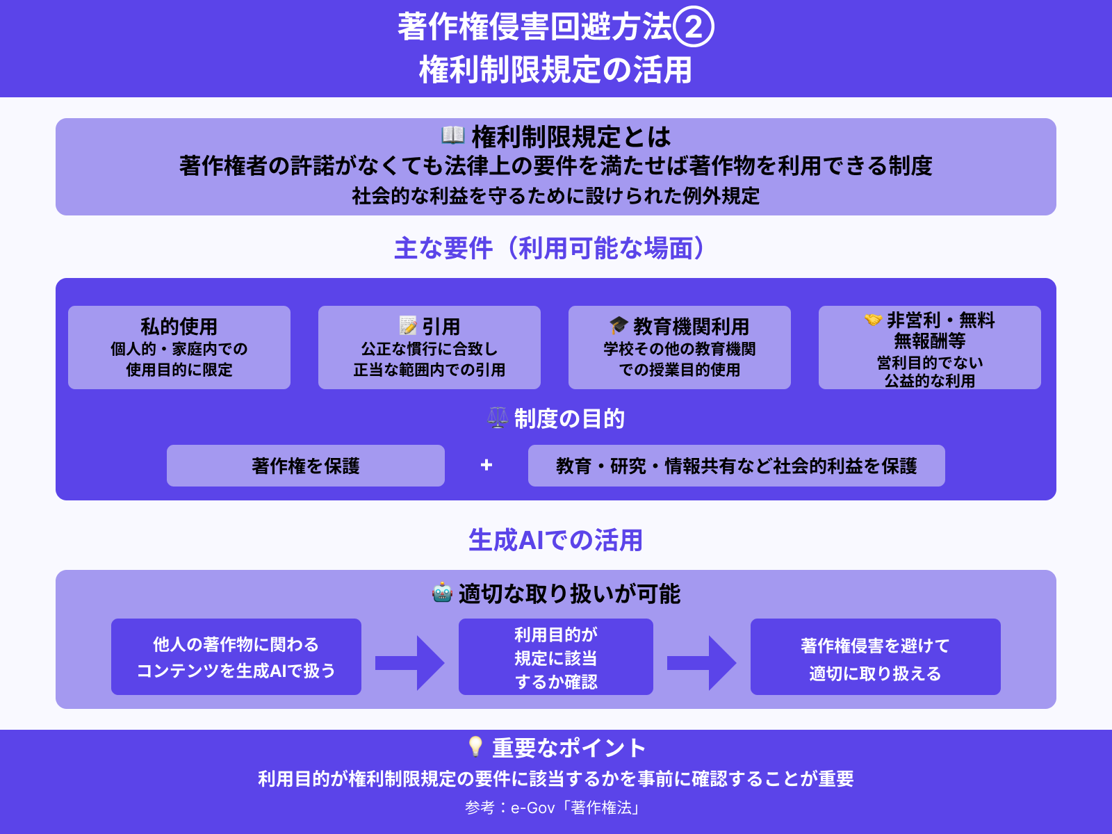 権利制限規定の範囲内で使う