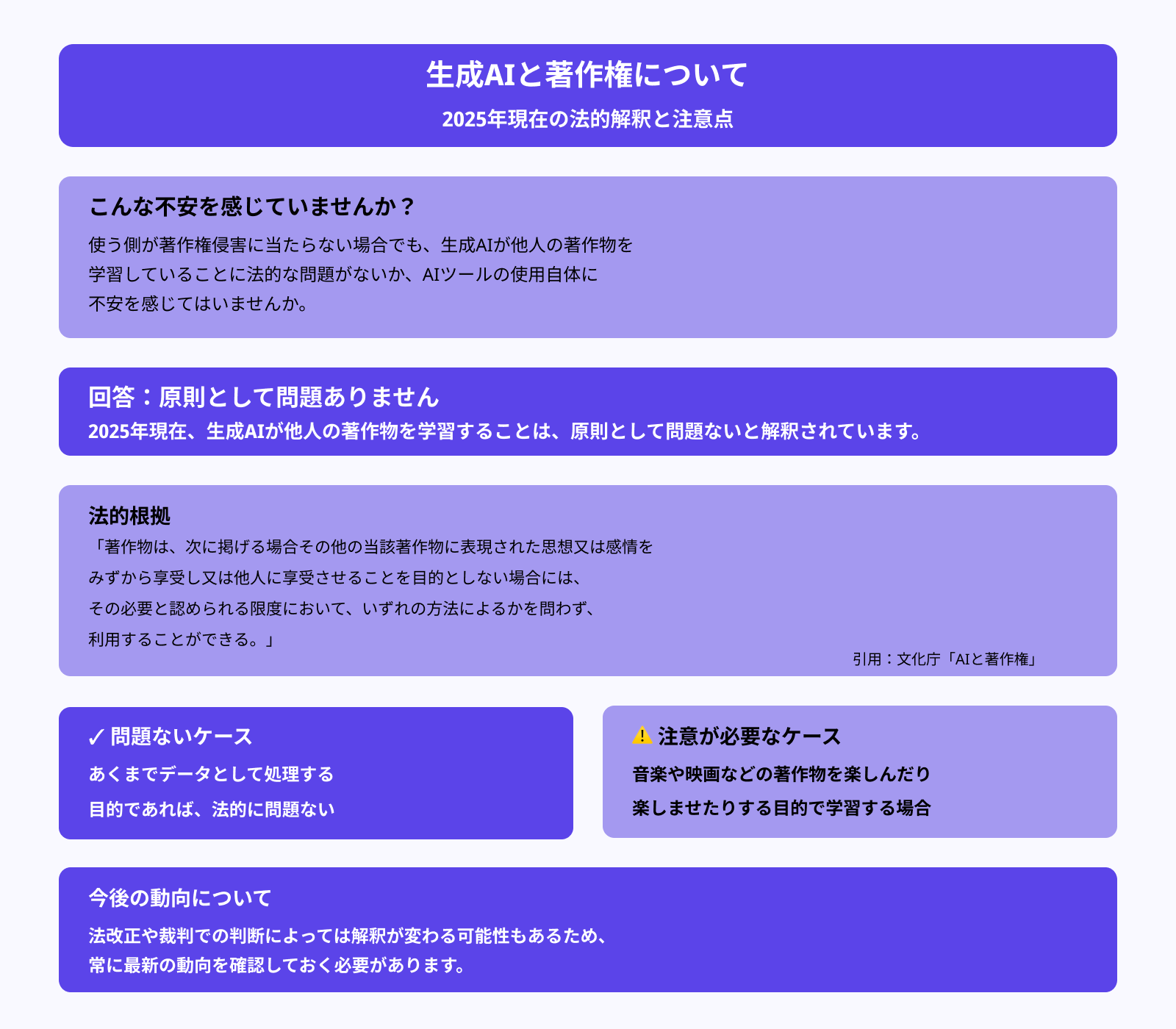 生成AIが他人の著作物を学習することは問題ないか