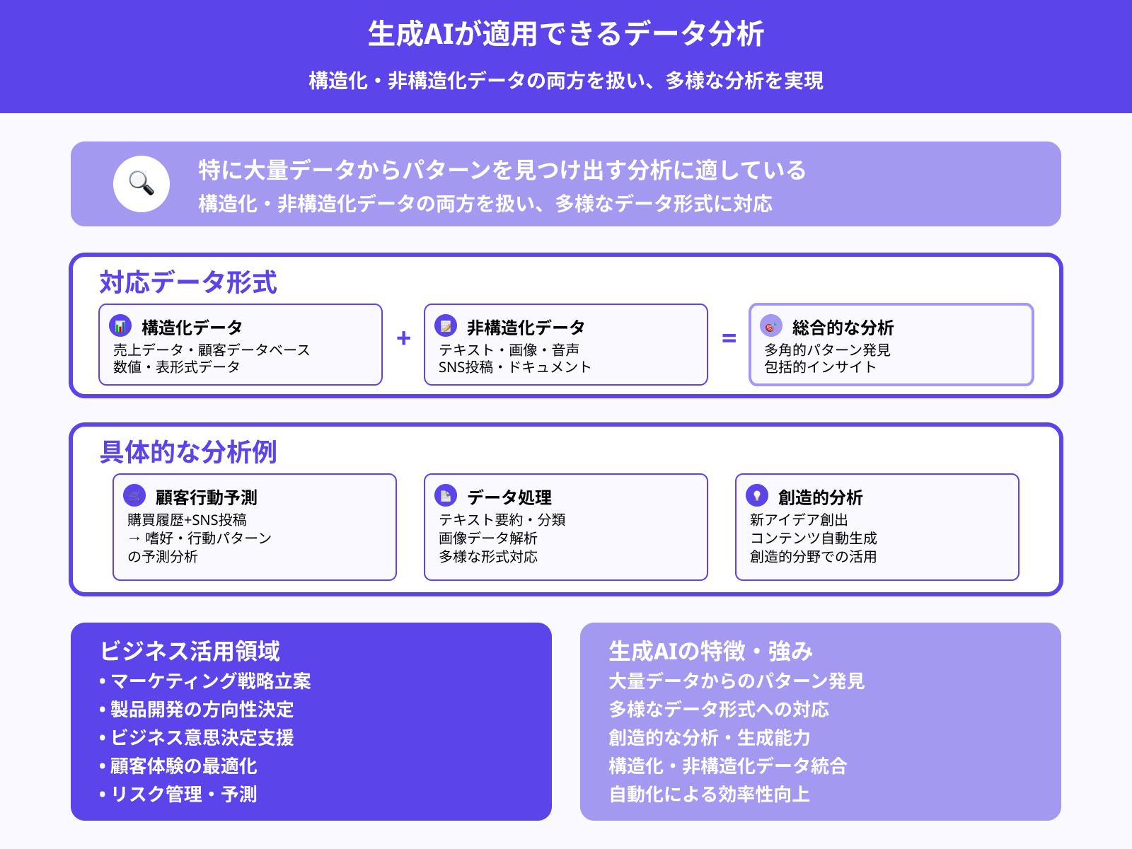 生成AIはどのようなデータ分析に適していますか？
