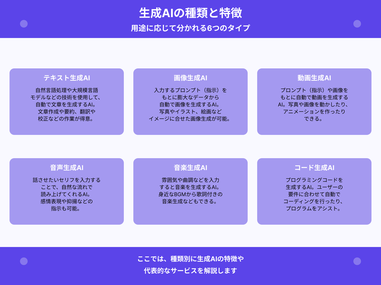 生成AIの種類一覧