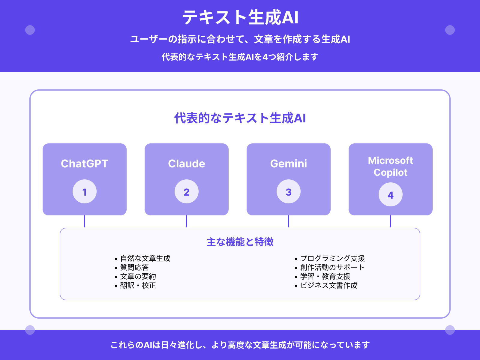 テキスト生成AI