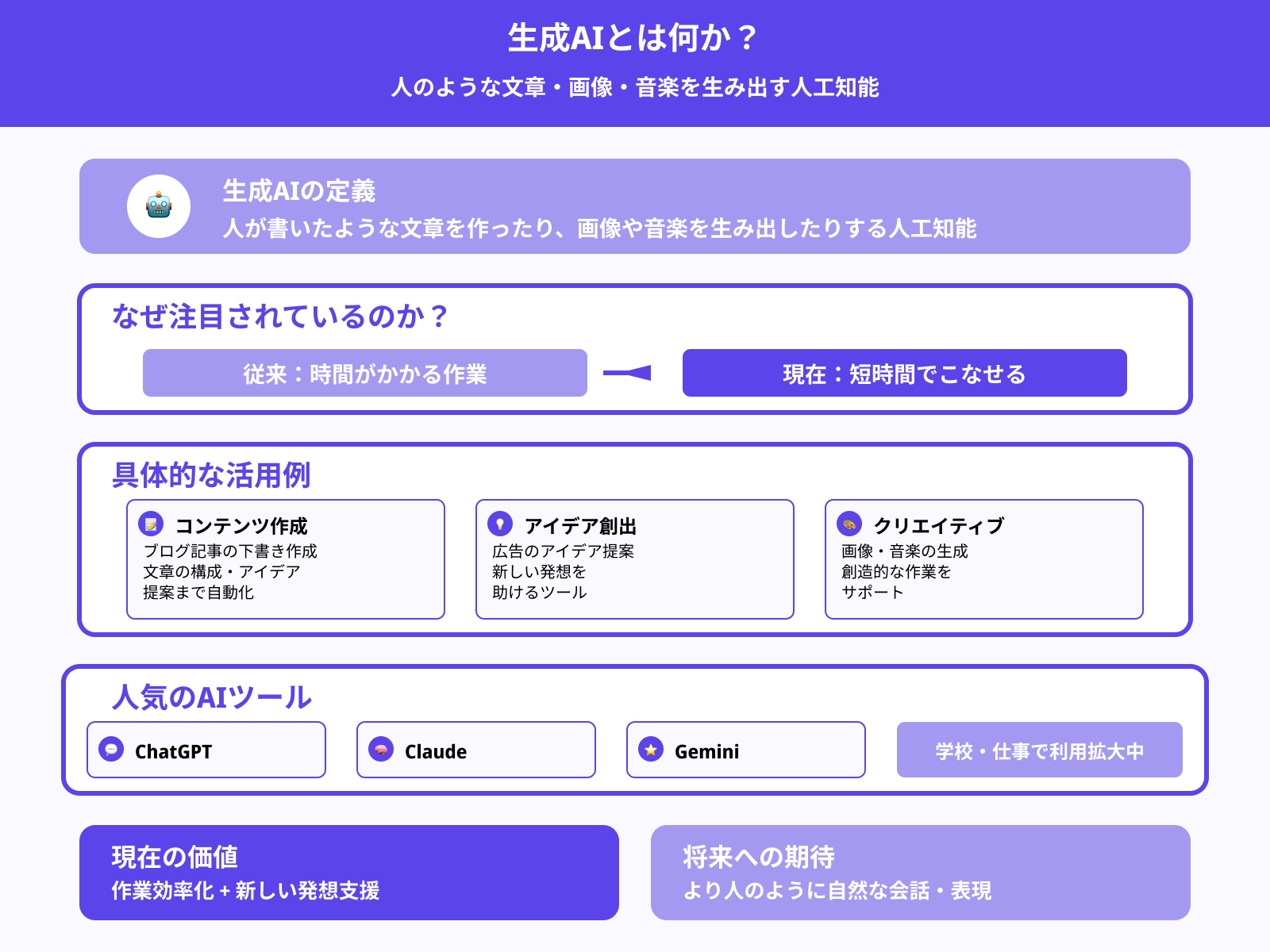そもそも生成AIとは