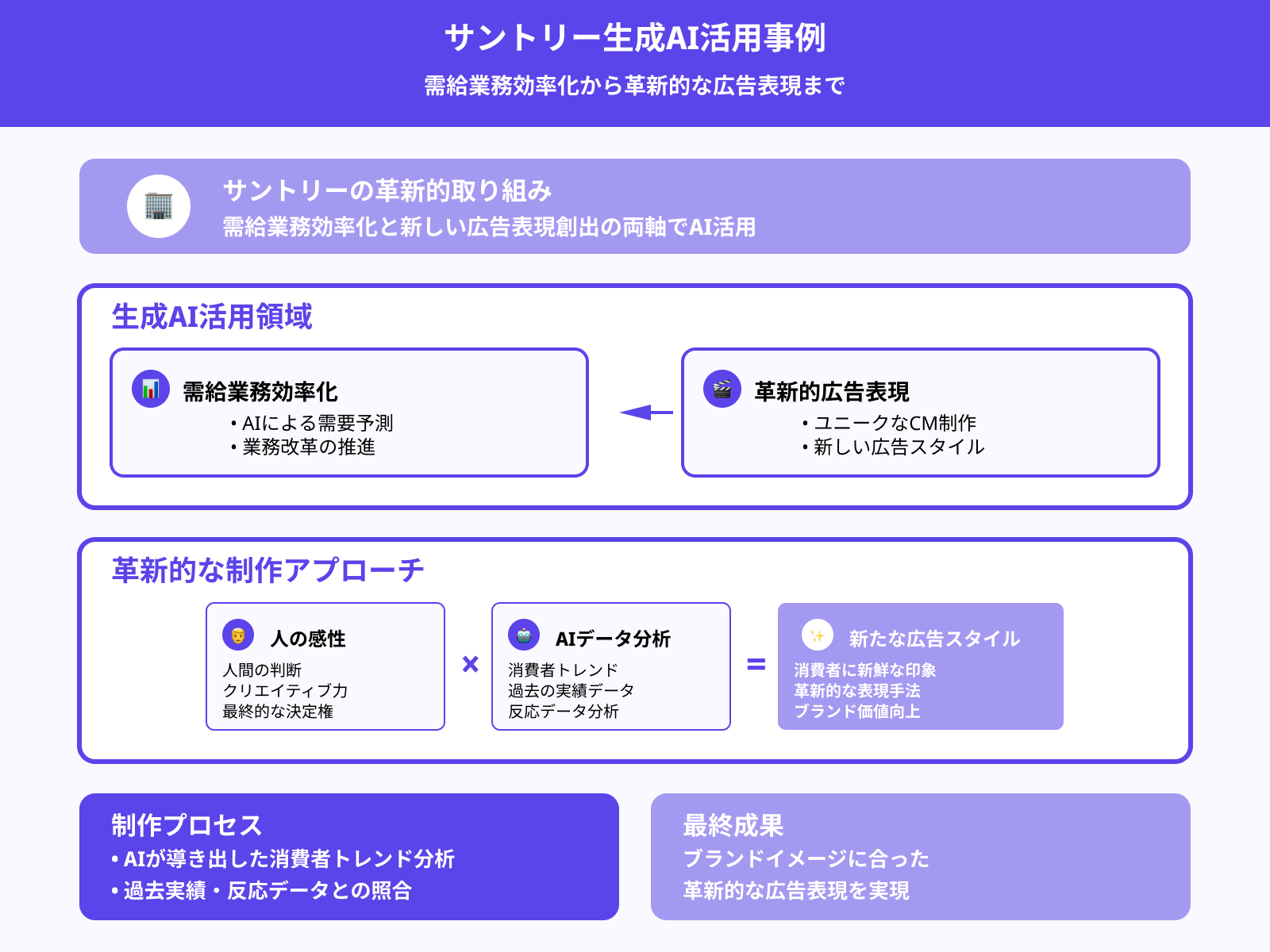 サントリー：AIの提案を基にユニークなCMを制作