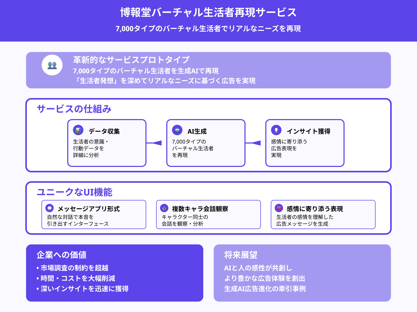 博報堂：感情認識AIで最適な広告を配信