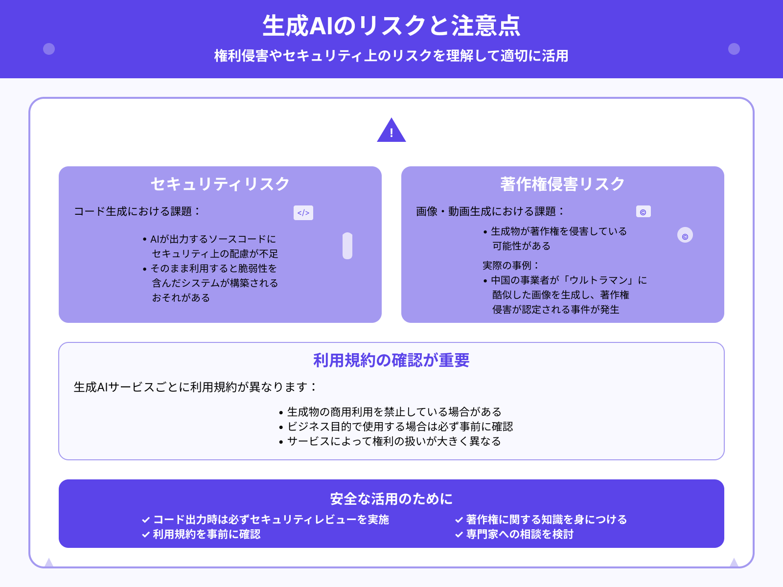 権利侵害やセキュリティ上のリスクを理解する