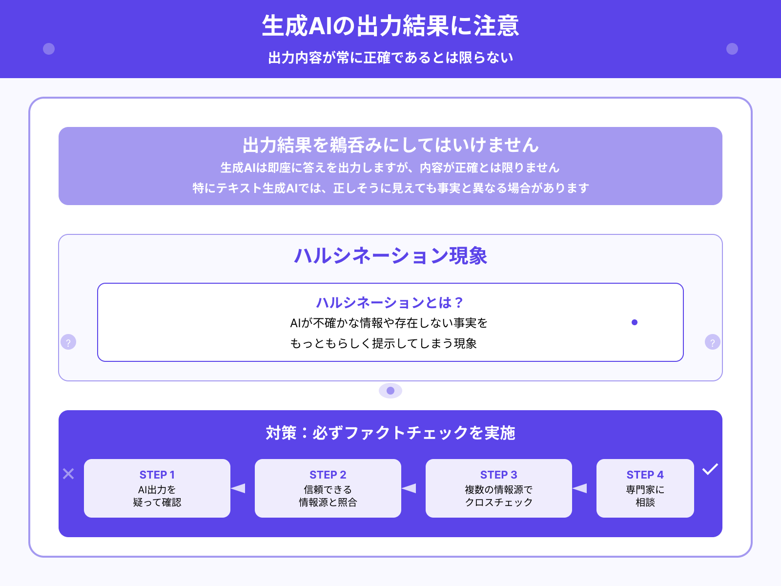 出力内容を鵜呑みにしない