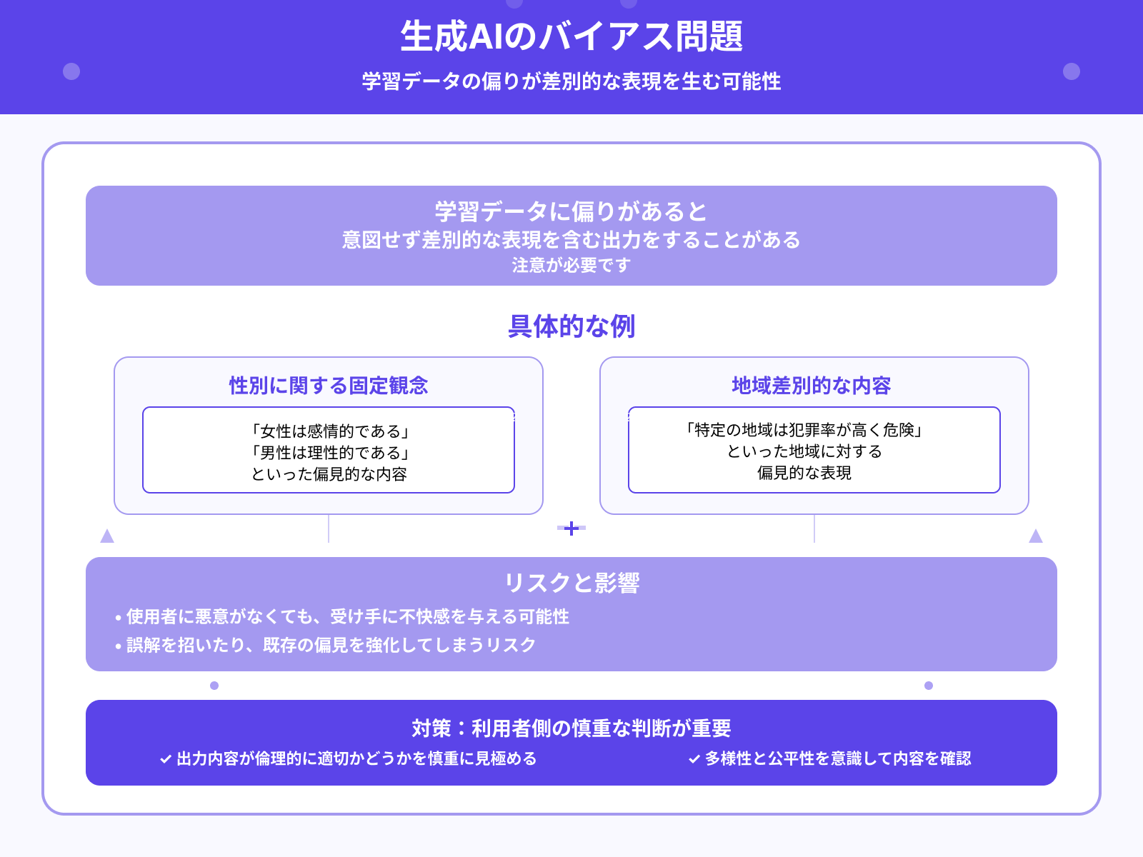 差別的な表現がないか注意する