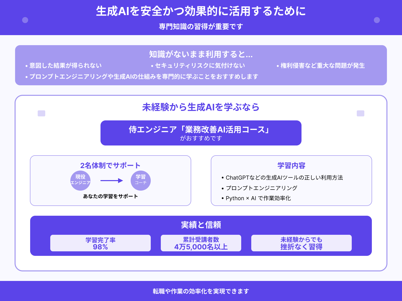未経験から生成AIの使い方を学ぶなら