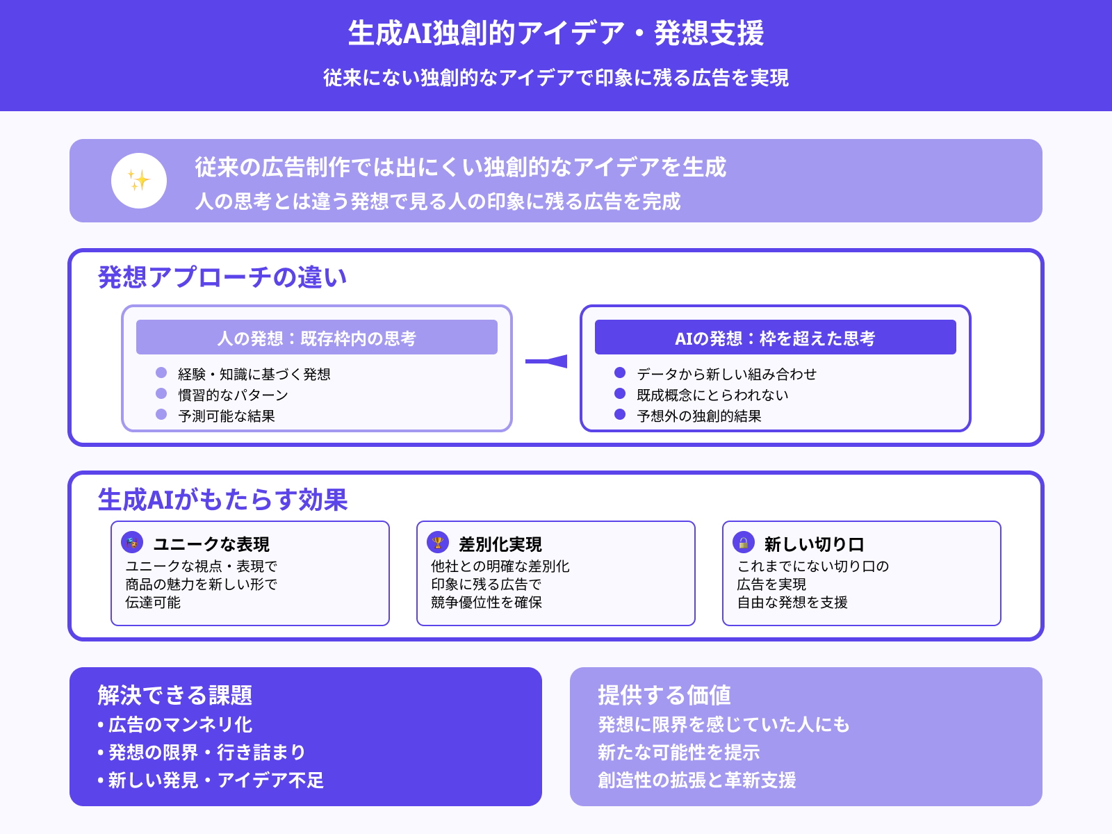 独創的でユニークな広告を作れるため