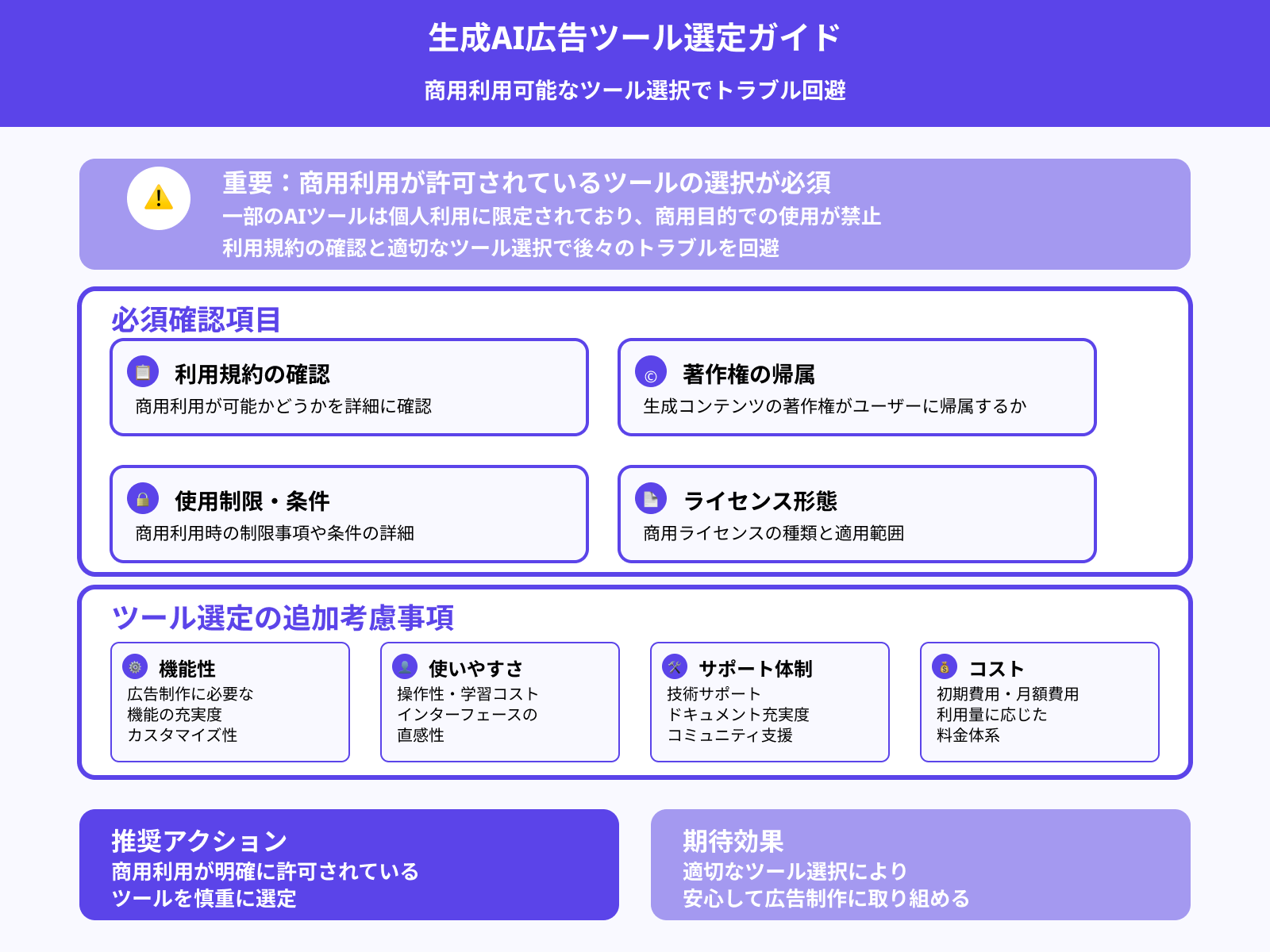 商用利用可能なツールを選定する