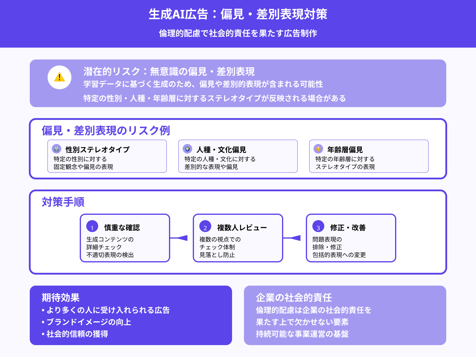 偏見や差別的な表現を排除する