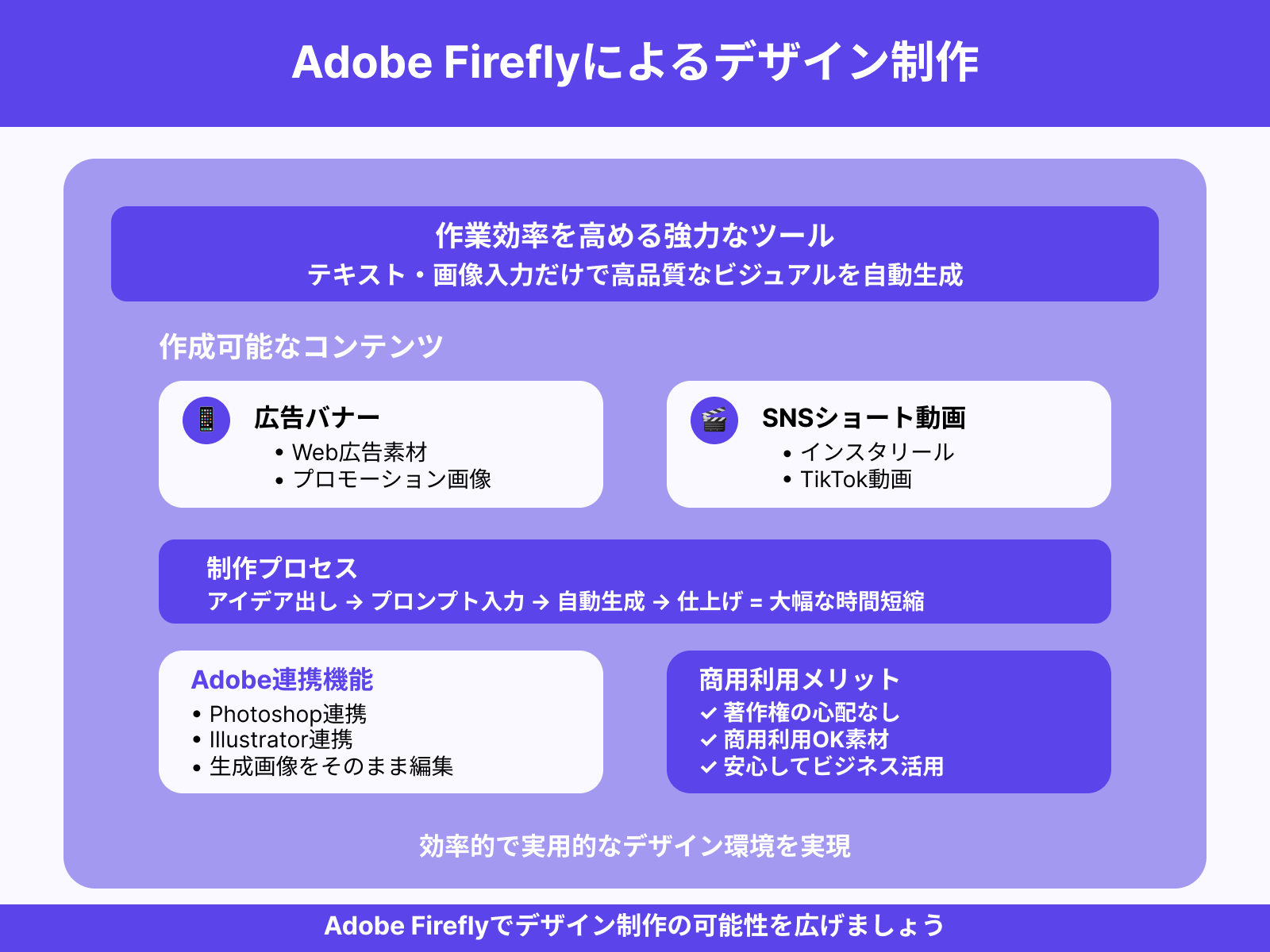 Adobe Firefly：デザイン制作を効率化