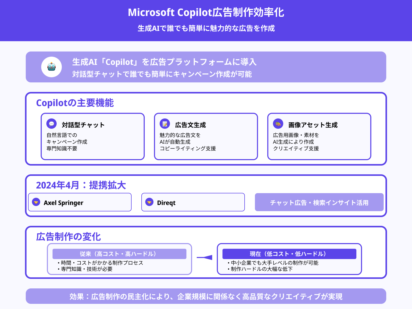 Microsoft：AI生成の広告を公開