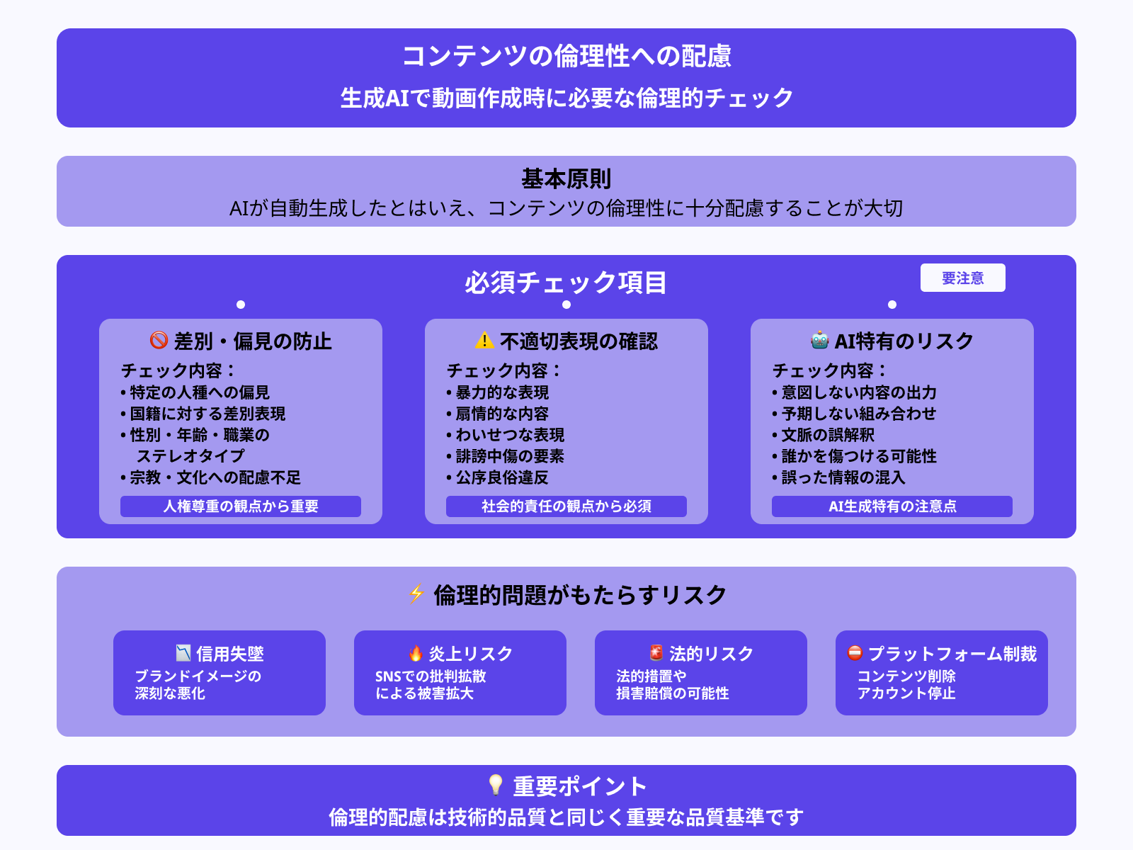 倫理的に問題のある動画を作らない