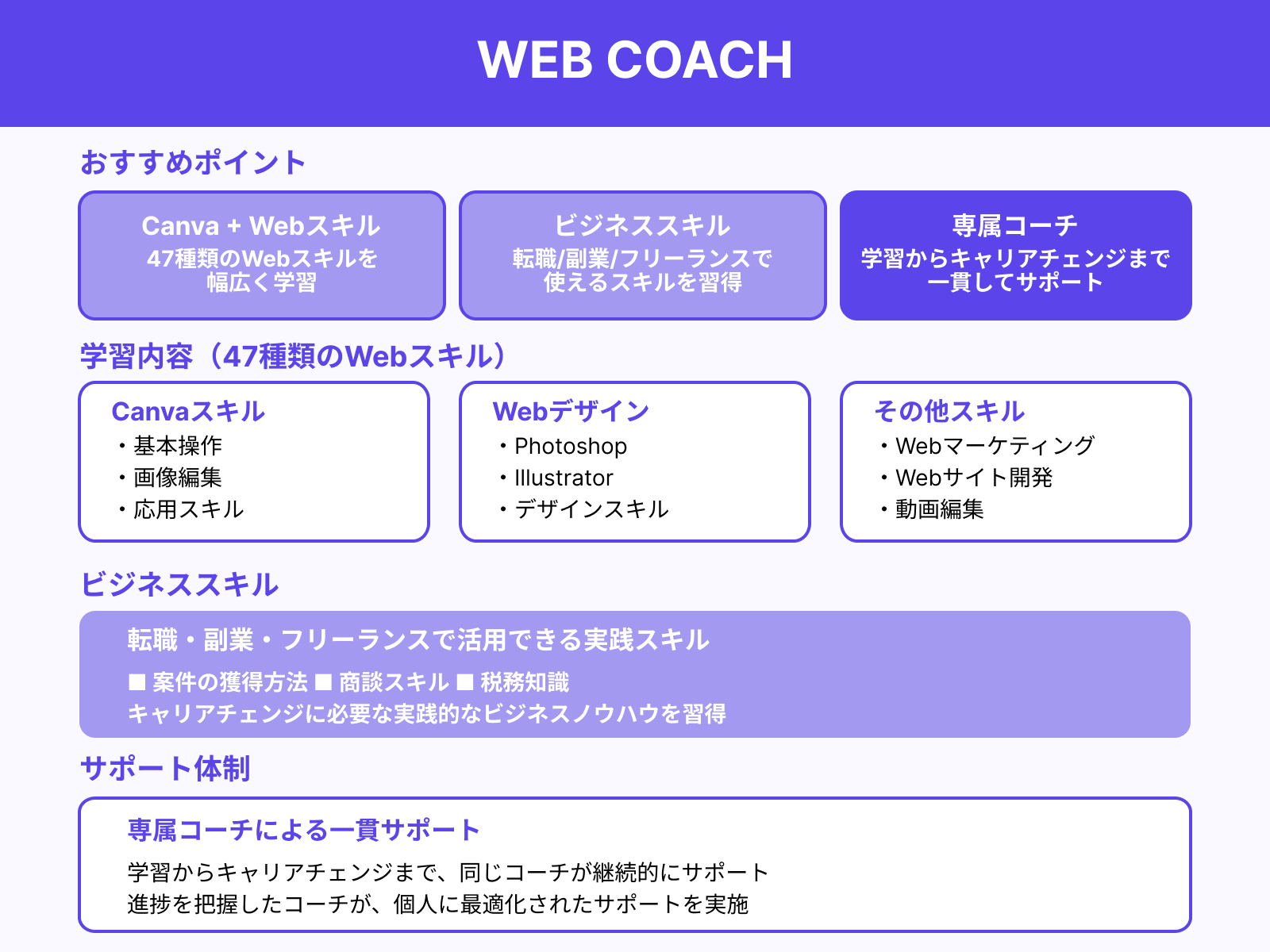 WEB COACH
