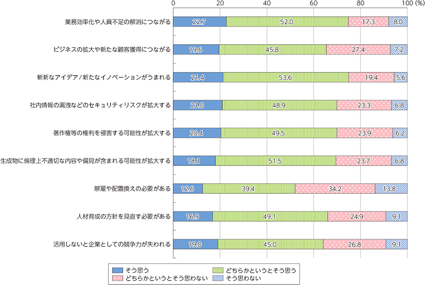令和6年 情報通信白書｜総務省