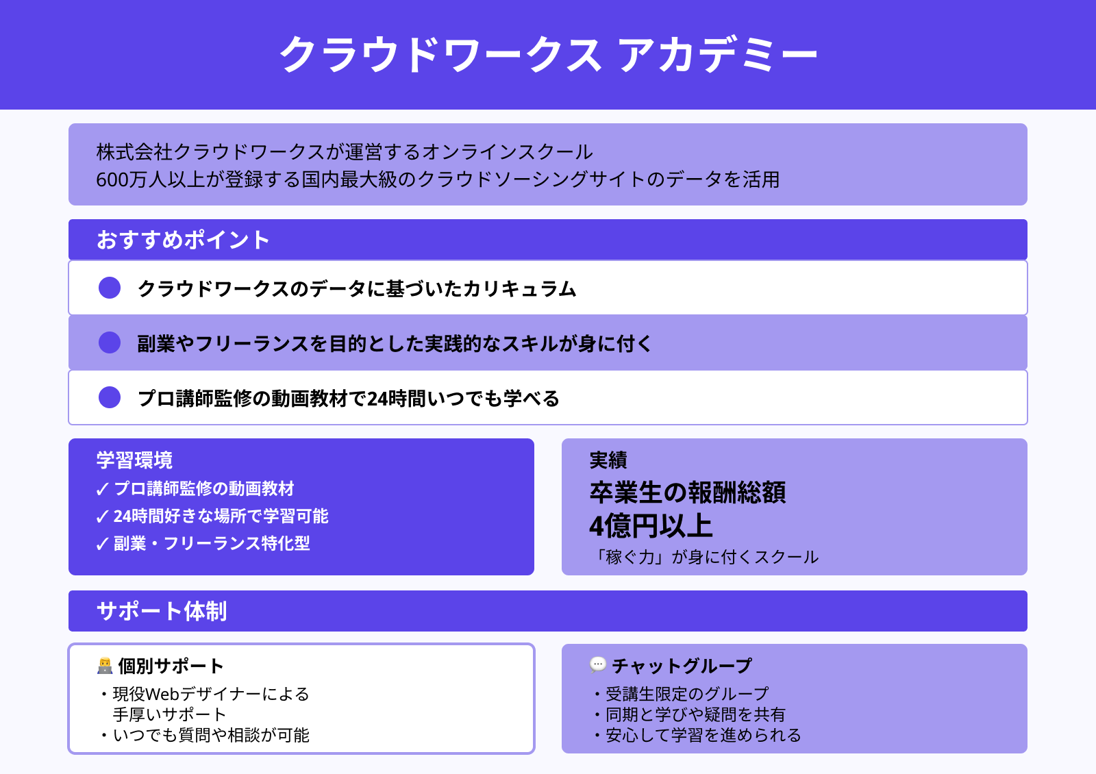 クラウドワークス アカデミー