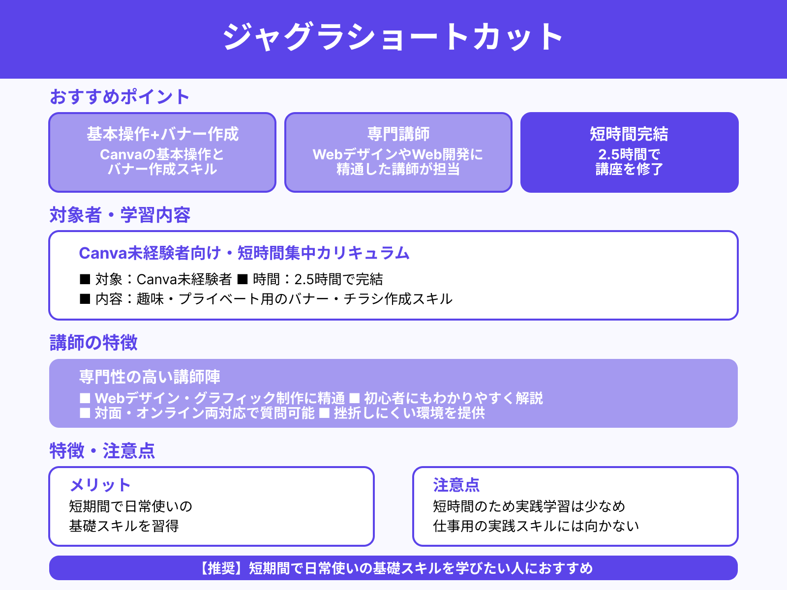 ジャグラショートカット