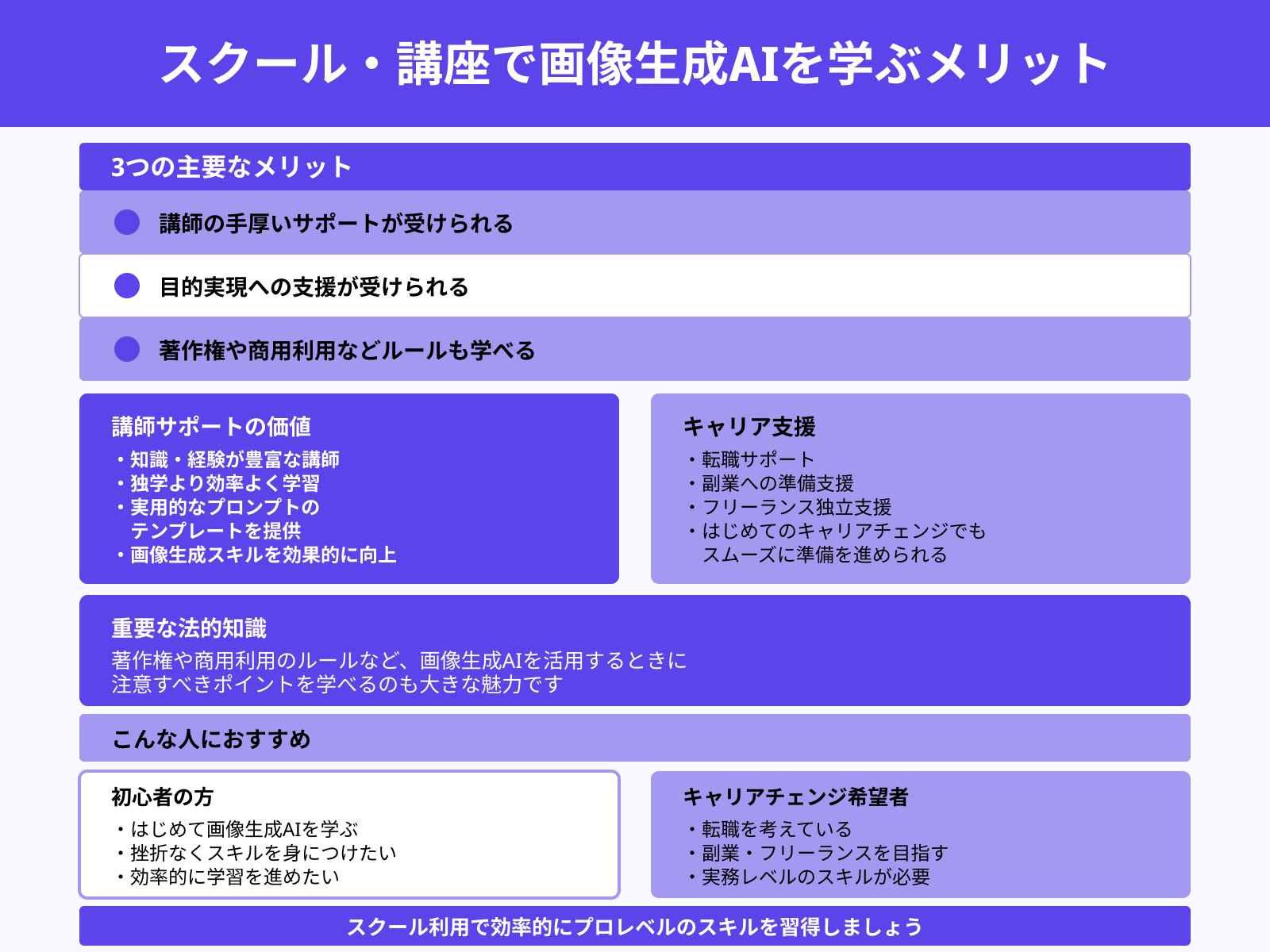 スクール・講座で画像生成AIを学ぶメリット