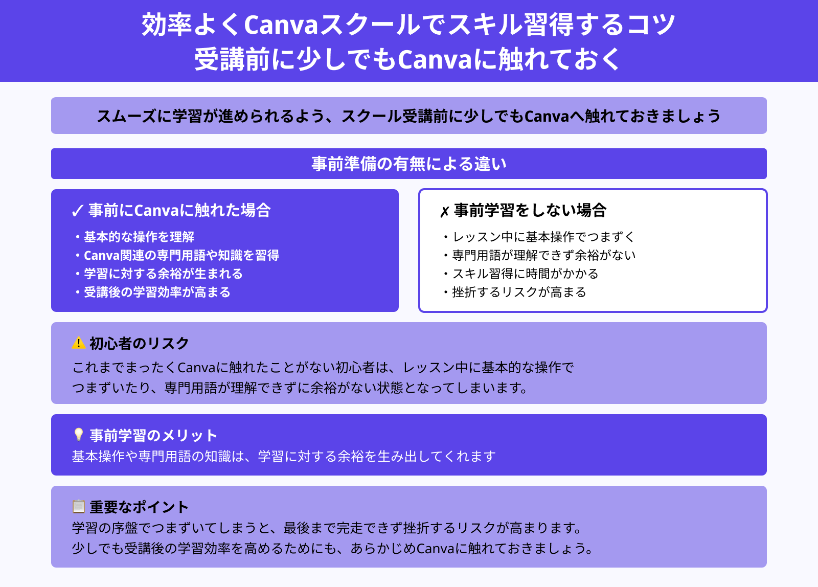 効率よくCanvaスクールでスキル習得するコツ 受講前に少しでもCanvaに触れておく