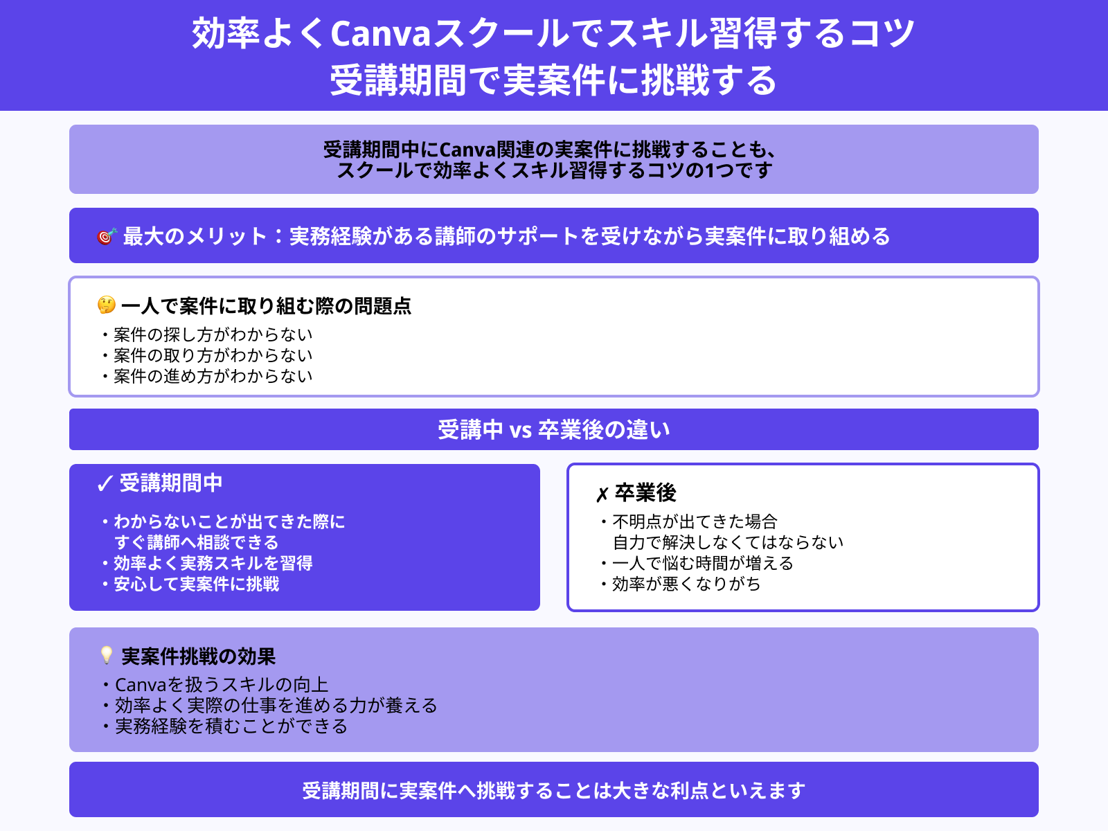 効率よくCanvaスクールでスキル習得するコツ 受講期間で実案件に挑戦する