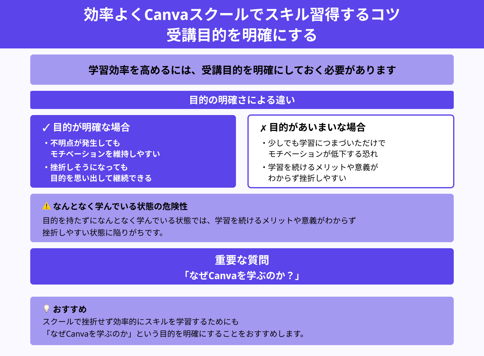 効率よくCanvaスクールでスキル習得するコツ 受講目的を明確にする