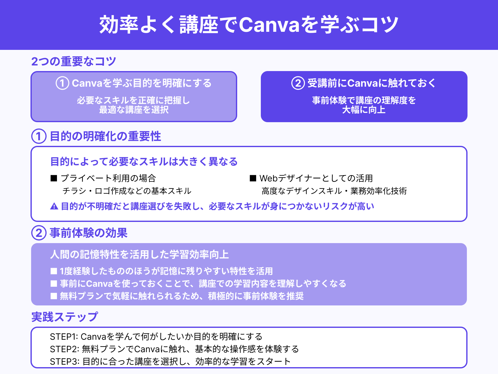 効率よく講座でCanvaを学ぶコツ