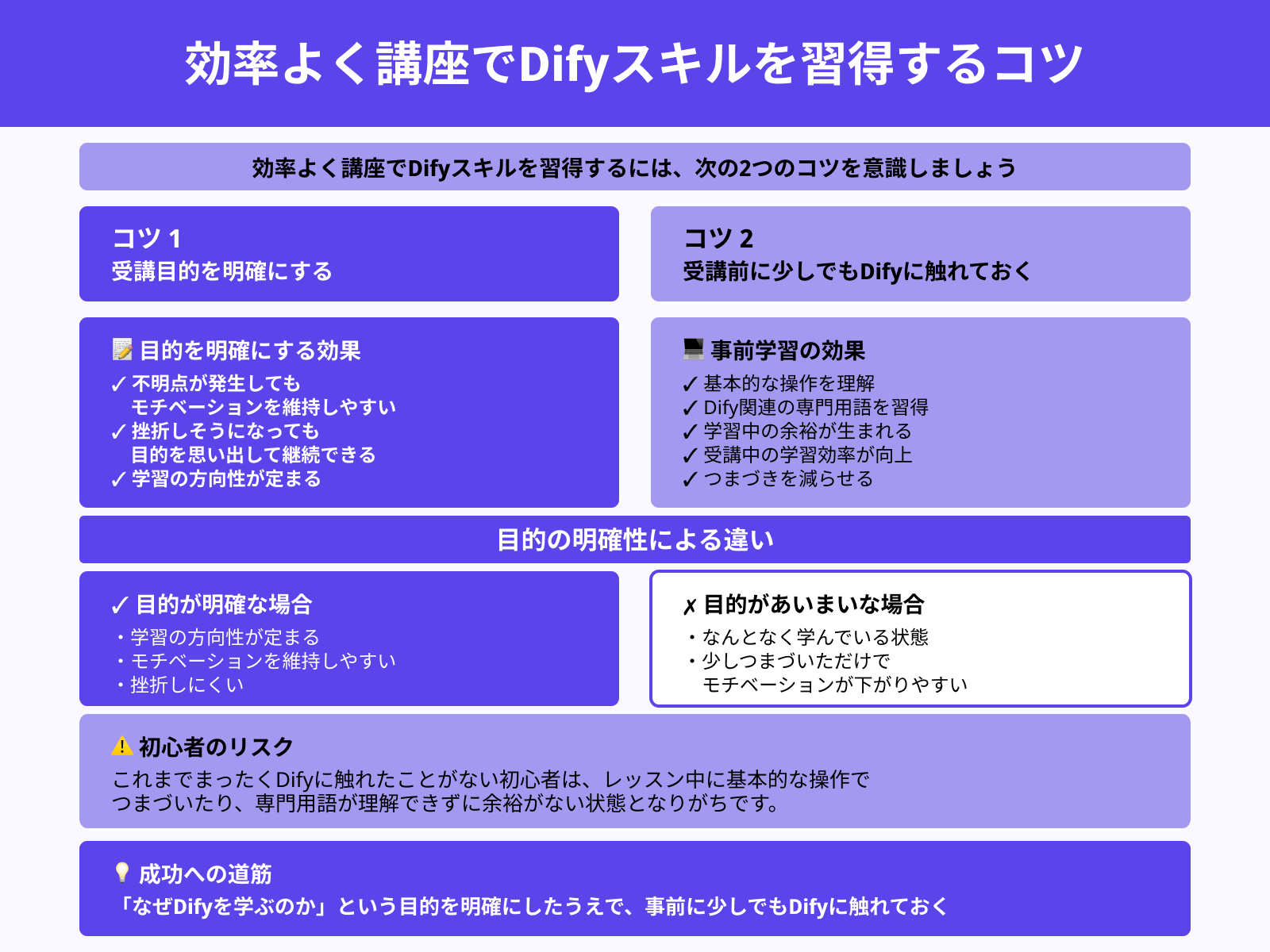 効率よく講座でDifyスキルを習得するコツ