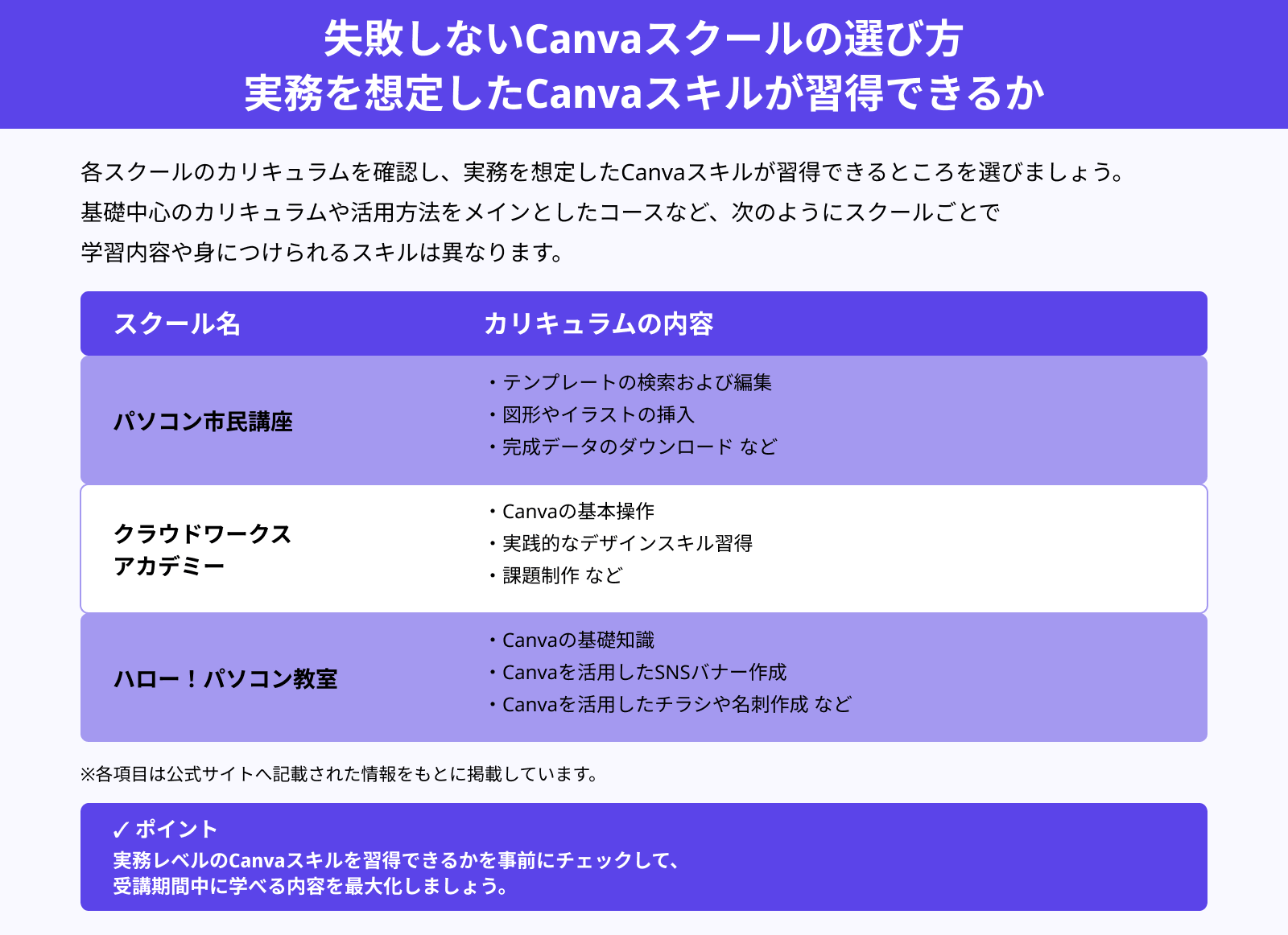 失敗しないCanvaスクールの選び方 実務を想定したCanvaスキルが習得できるか