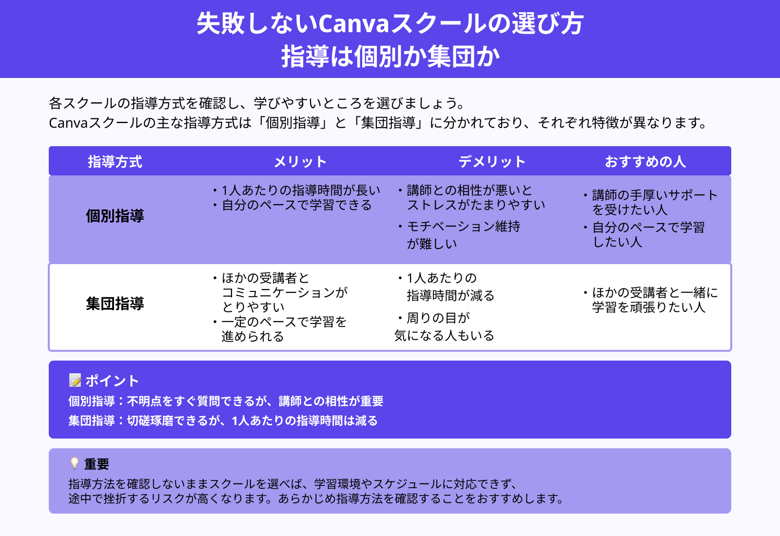 失敗しないCanvaスクールの選び方 指導は個別か集団か