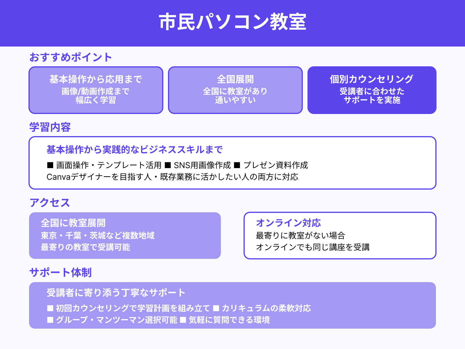 市民パソコン教室