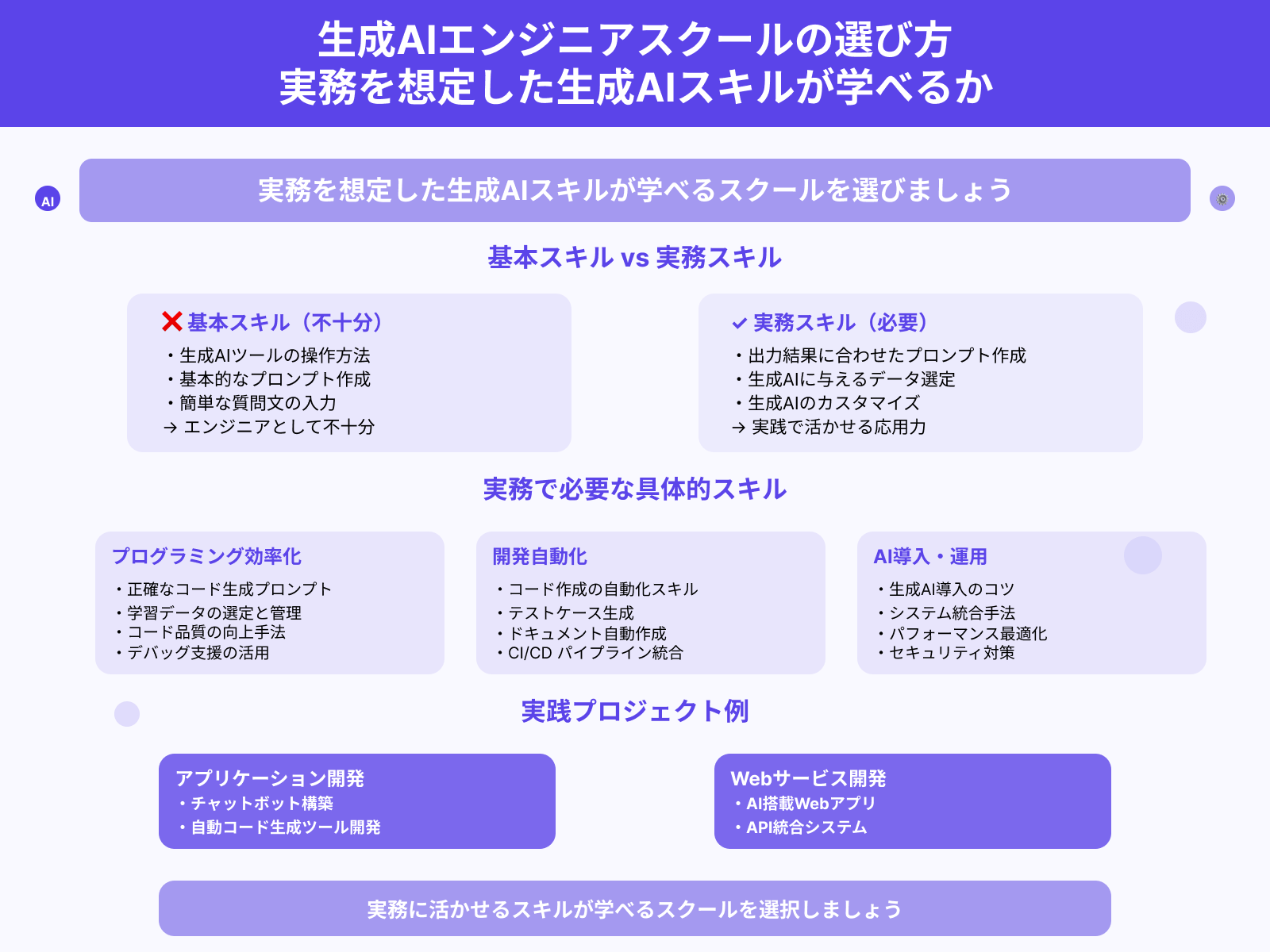 生成AIエンジニアスクールの選び方 実務を想定した生成AIスキルが学べるか