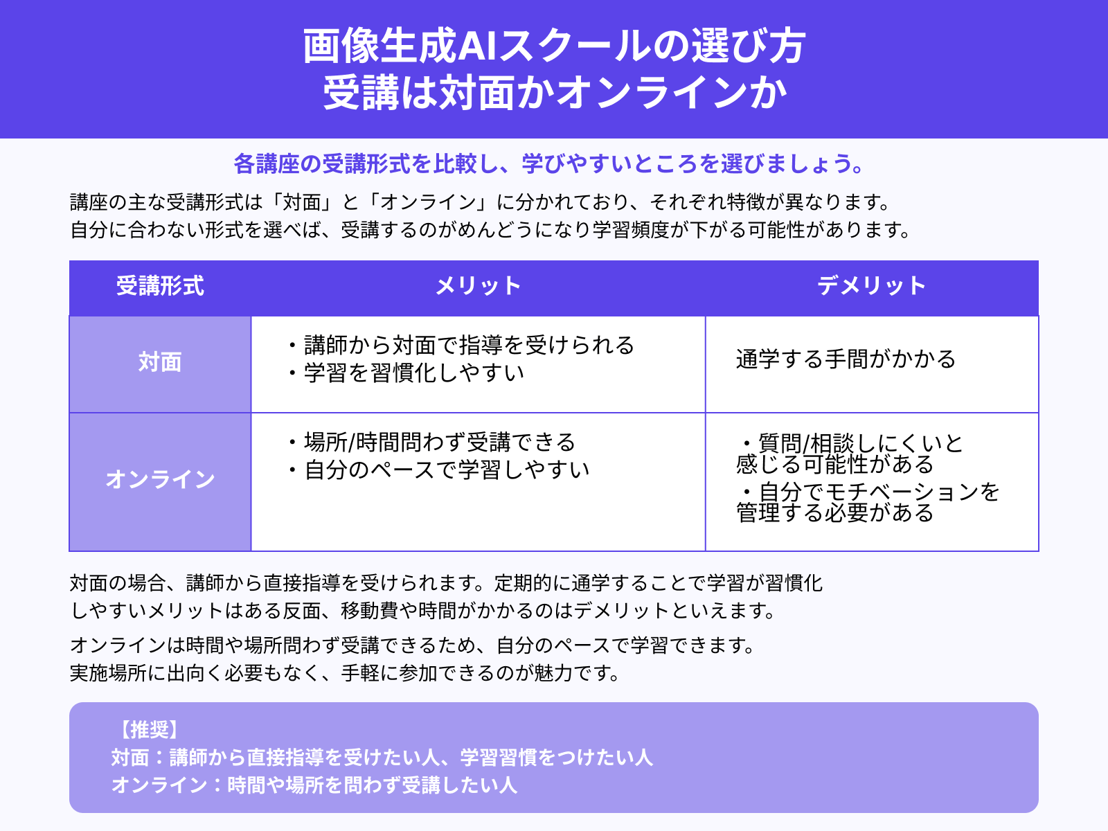 画像生成AIスクールの選び方 受講は対面かオンラインか