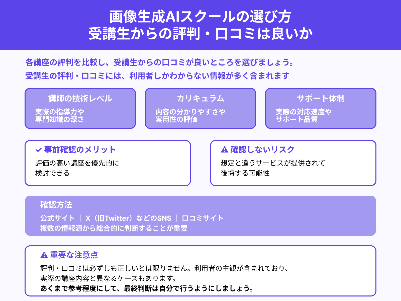 画像生成AIスクールの選び方 受講生からの評判・口コミは良いか