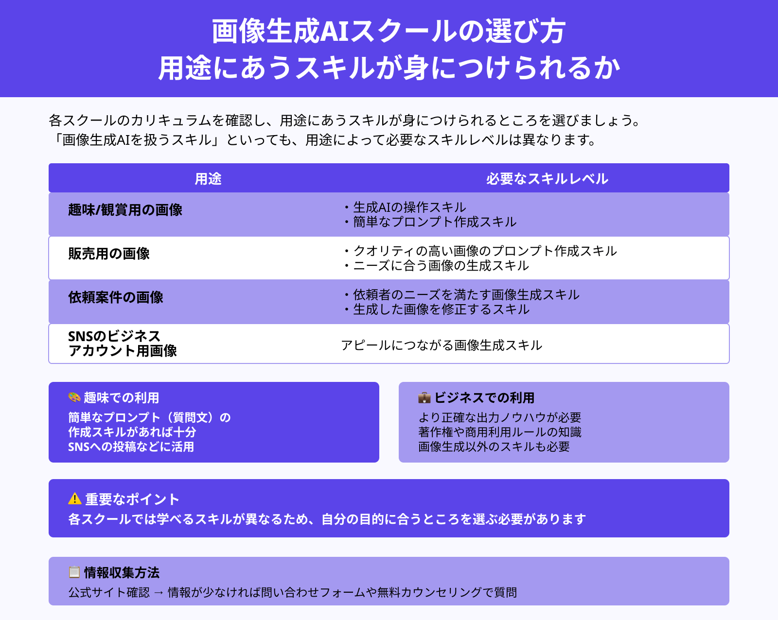 画像生成AIスクールの選び方 用途にあうスキルが身につけられるか