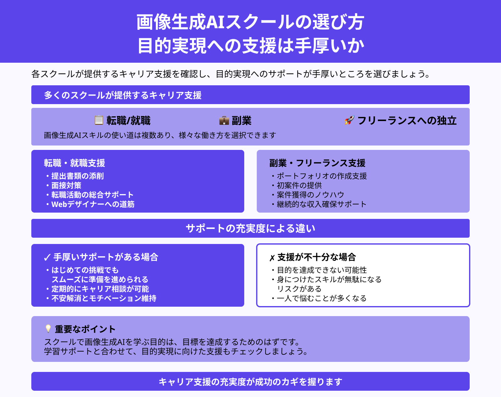 画像生成AIスクールの選び方 目的実現への支援は手厚いか