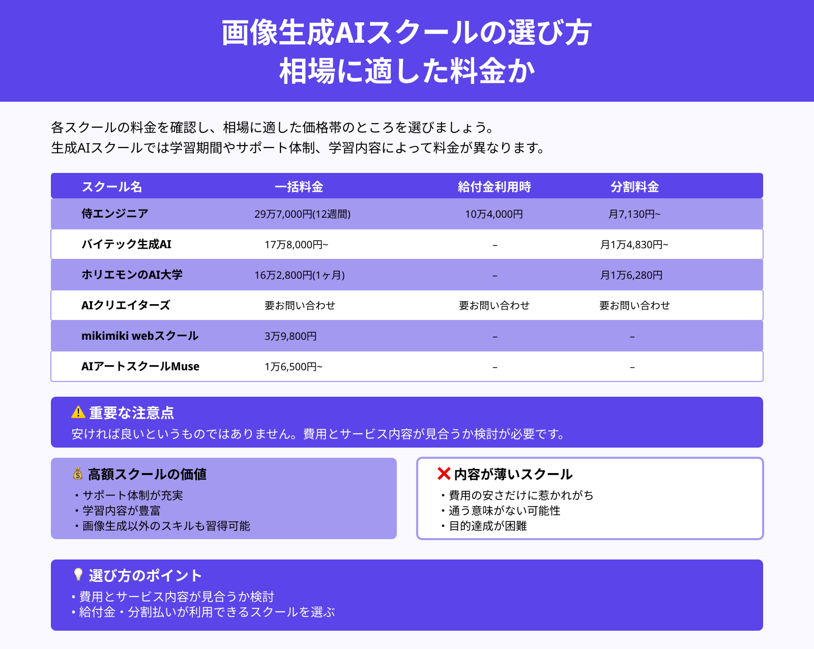 画像生成AIスクールの選び方 相場に適した料金か