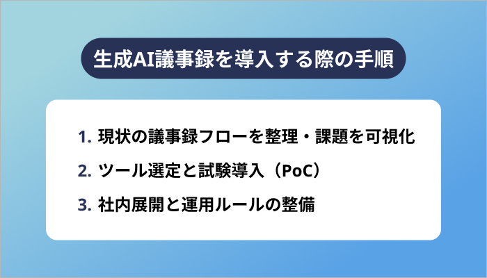 生成AI議事録を導入する際の手順
