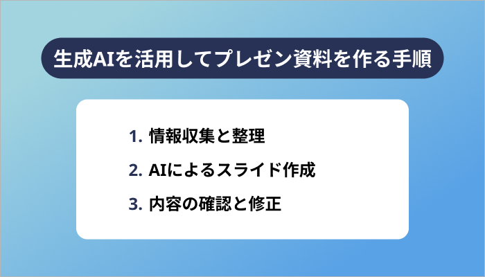 生成AIを活用してプレゼン資料を作る手順