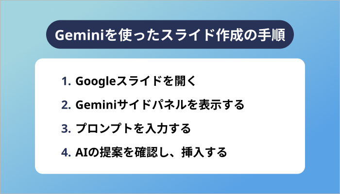 Geminiを使ったスライド作成の手順