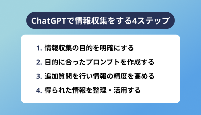 ChatGPTで情報収集をする4ステップ