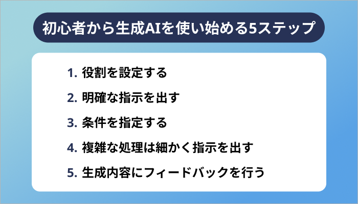 初心者から生成AIを使い始める5ステップ