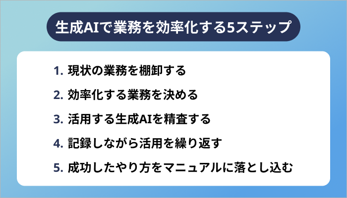 生成AIで業務を効率化する5ステップ