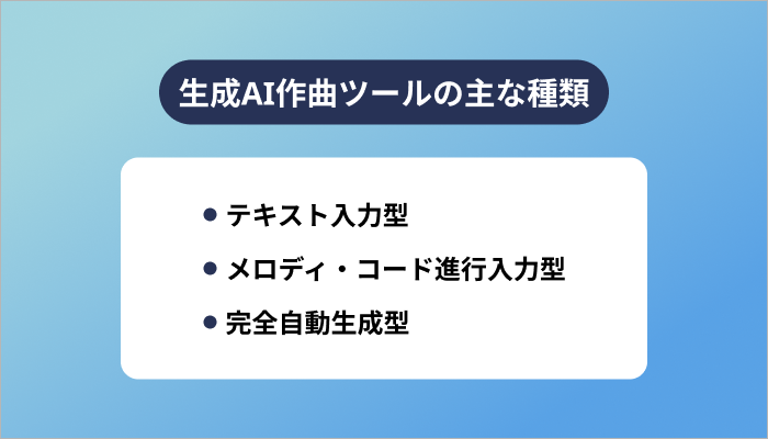 生成AI作曲ツールの主な種類