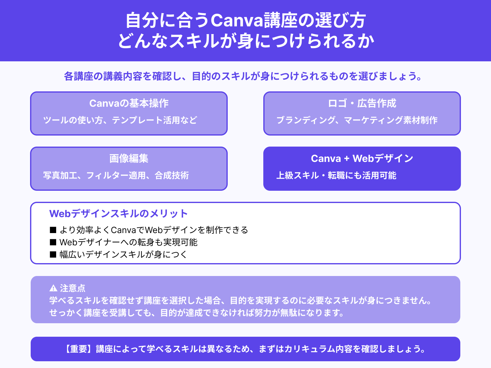 自分に合うCanva講座の選び方 どんなスキルが身につけられるか