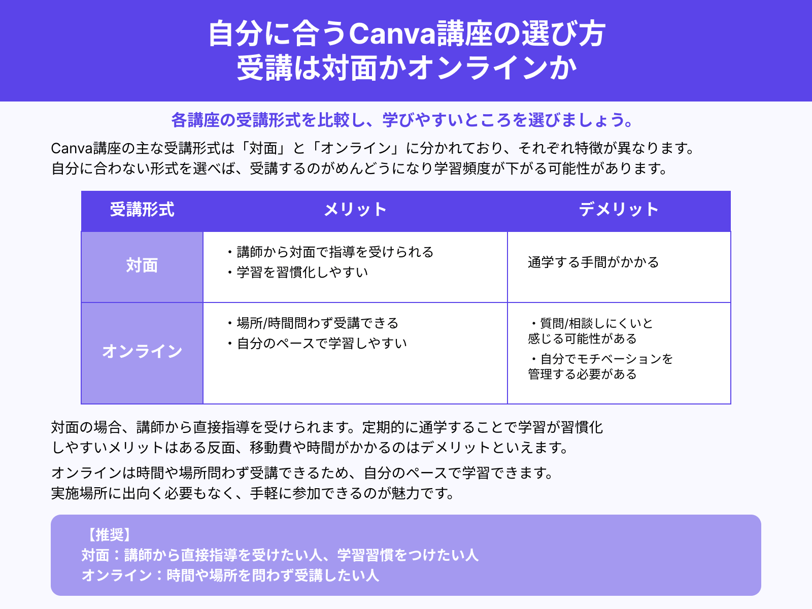 自分に合うCanva講座の選び方 受講は対面かオンラインか