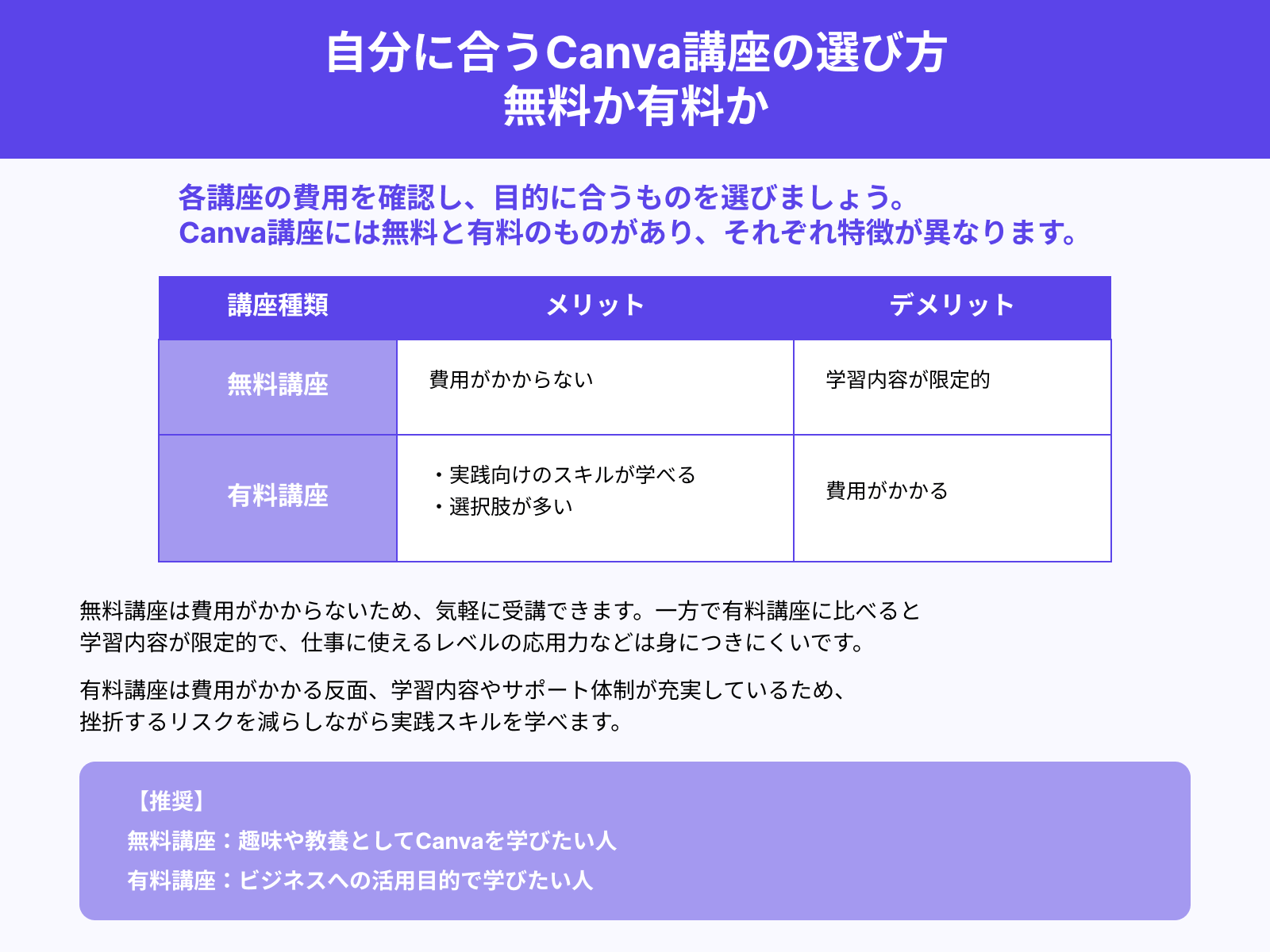 自分に合うCanva講座の選び方 無料か有料か