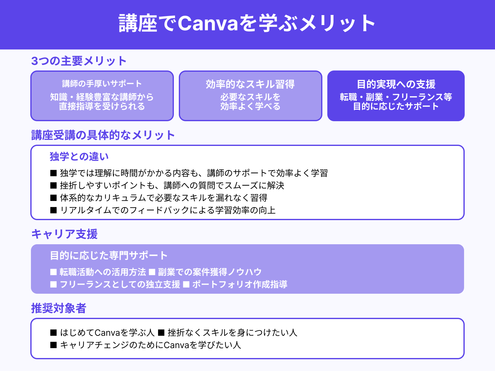 講座でCanvaを学ぶメリット