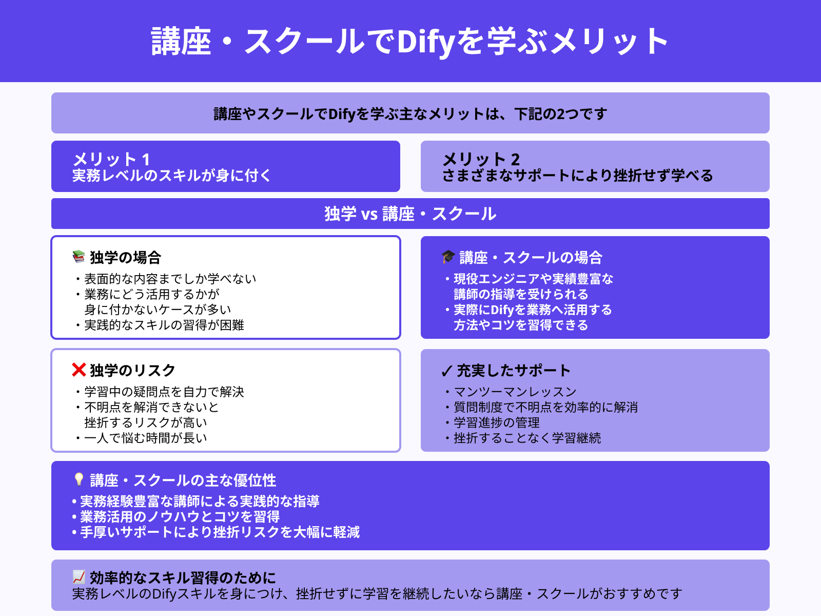 講座・スクールでDifyを学ぶメリット